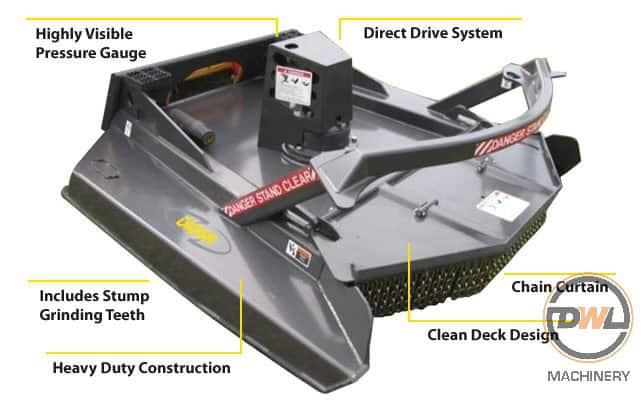 Digga 72 extreme duty rotary axe